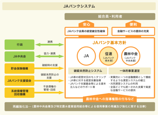 JAバンクシステム