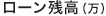ローン残高(万)