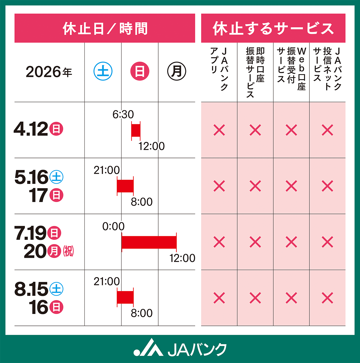 API連携基盤関連サービス休止