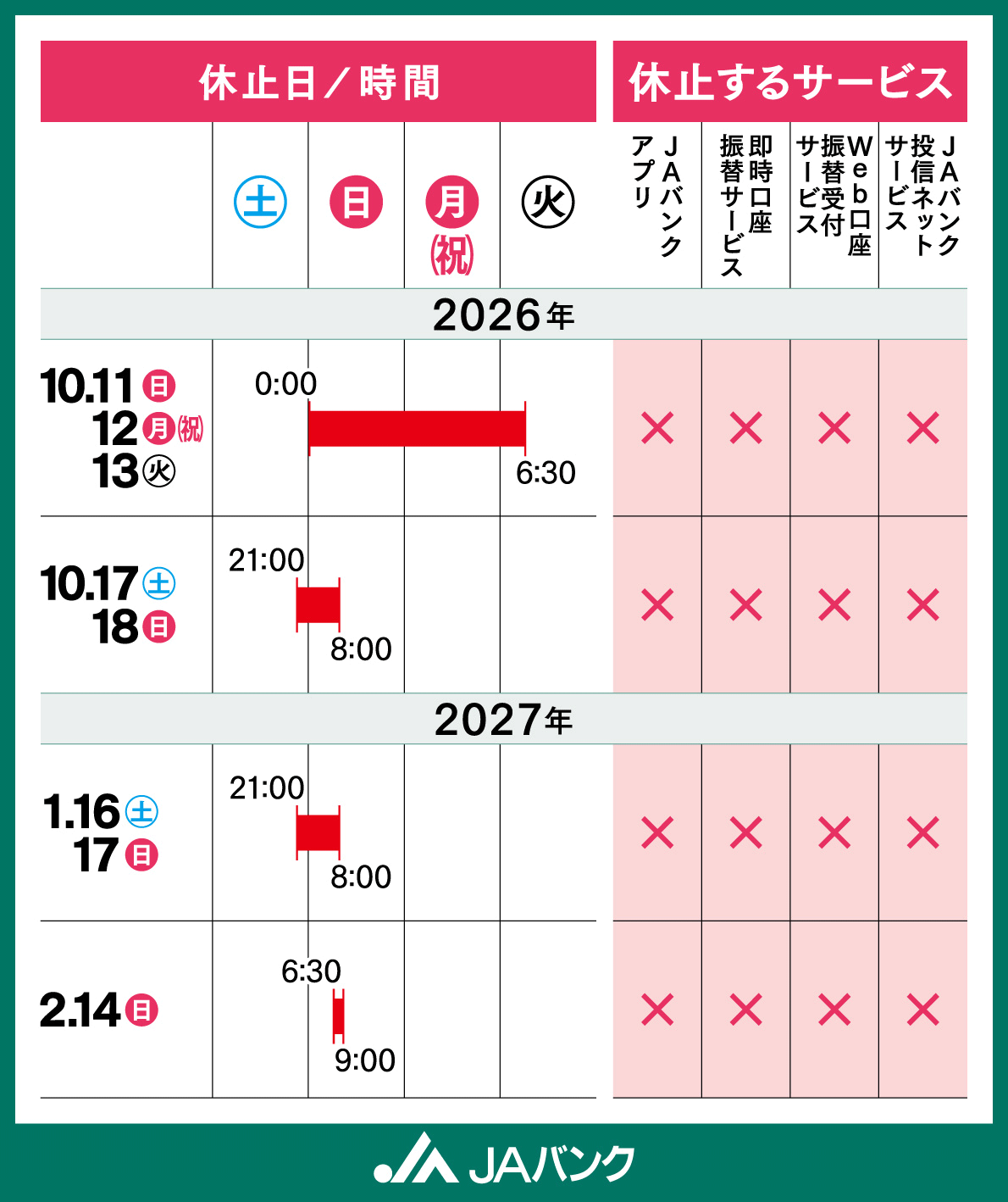 API連携基盤関連サービス休止