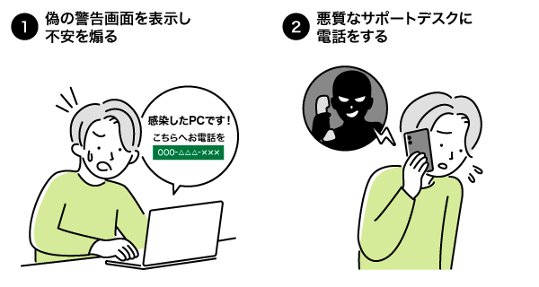サポート詐欺にご注意ください１