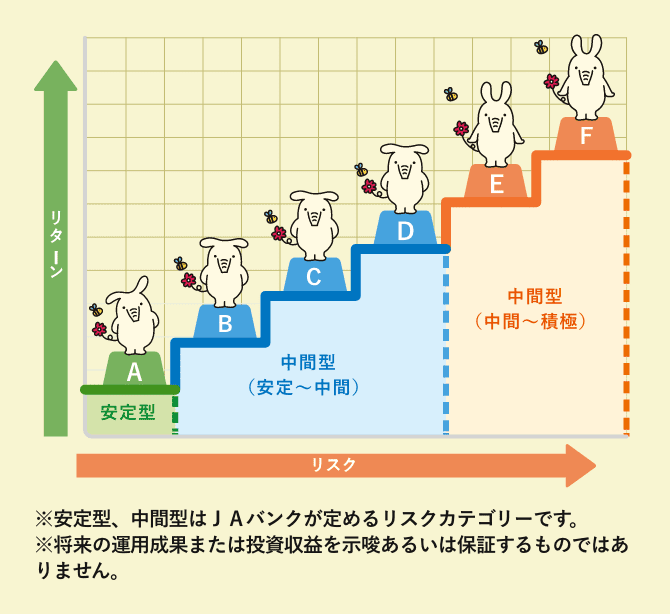 6コースの簡単なご説明