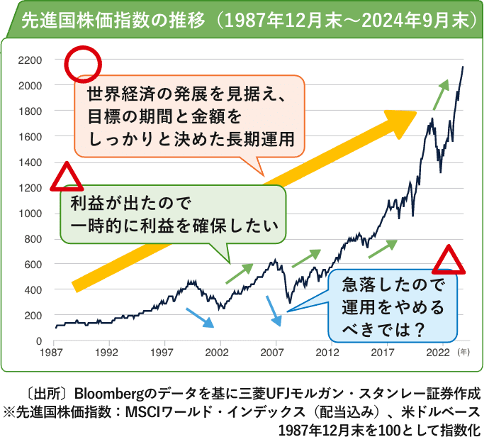 マーケットの動きに一喜一憂しないことが大切