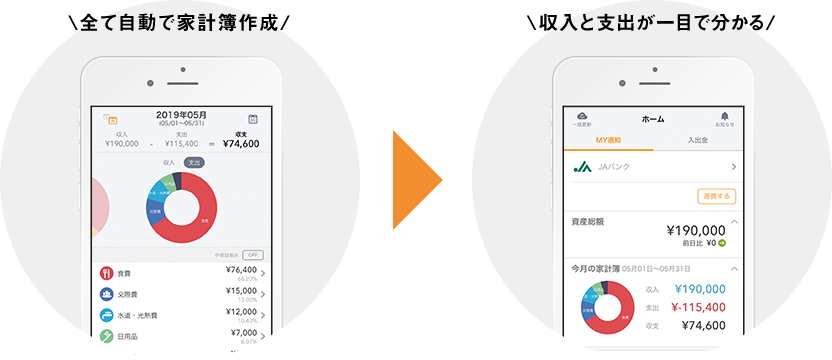 すべて自動で家計簿作成 収入と支出が一目でわかる