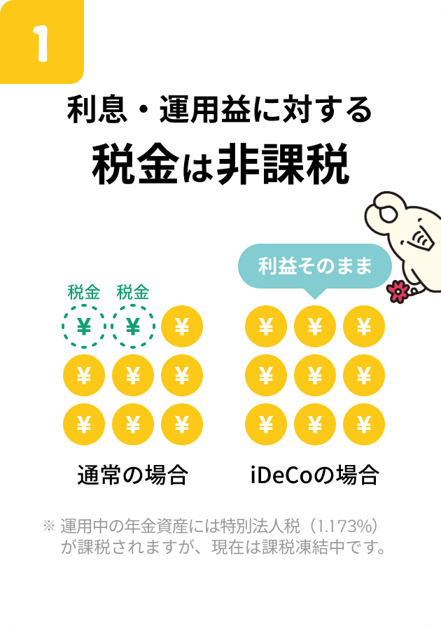 利息・運用益に対する税金は非課税 ※運用中の年金資産には特別法人税（1.173%）が課税されますが、現在は課税凍結中です。