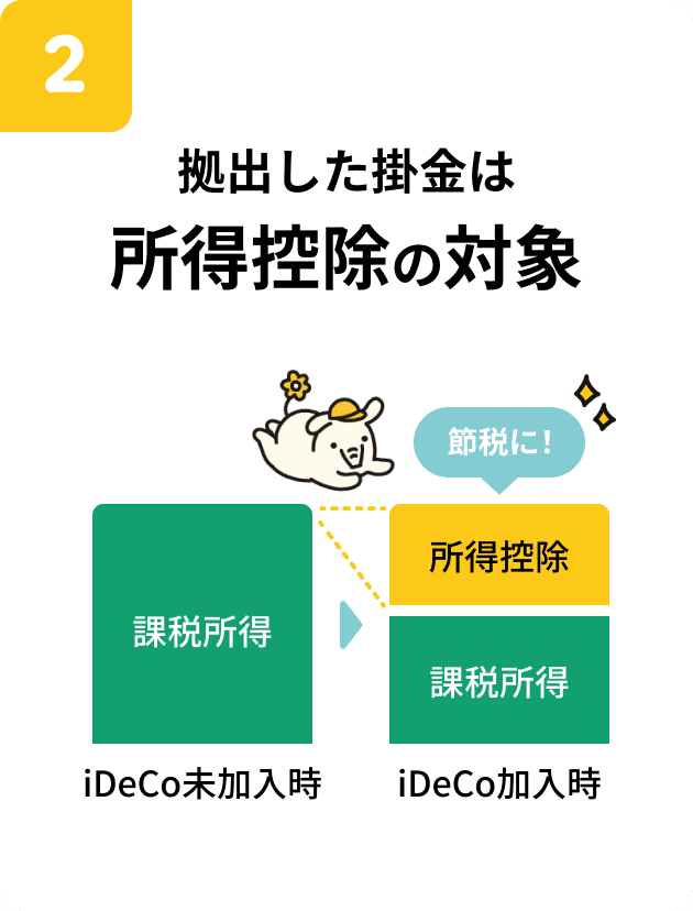 月5,000円から運用可能