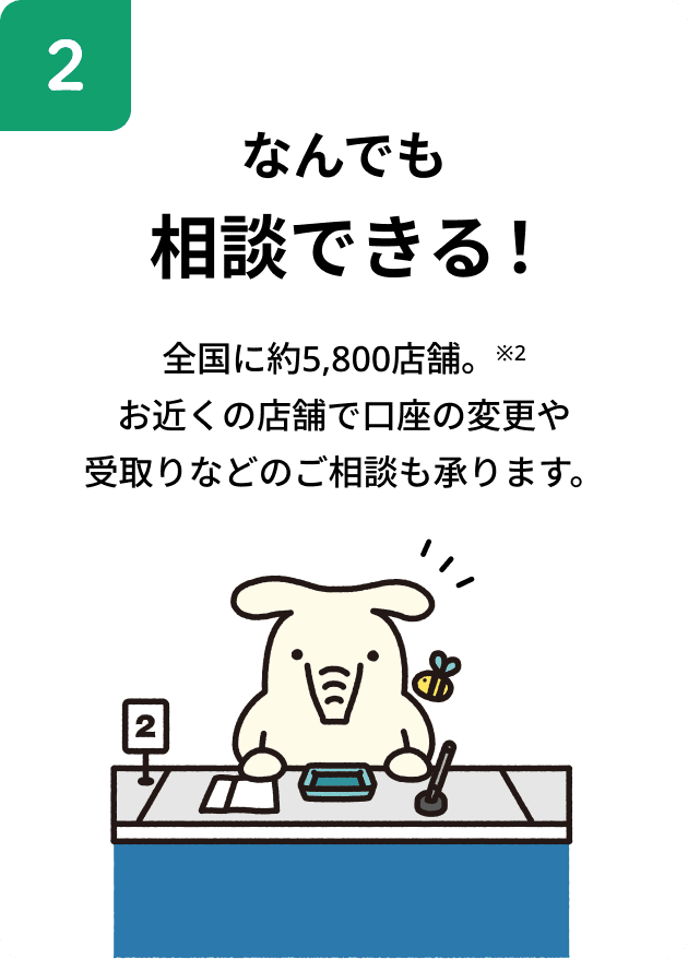 なんでも相談できる！全国に約5,800店舗。※2　お近くの店舗で口座の変更や受取りなどのご相談も承ります。