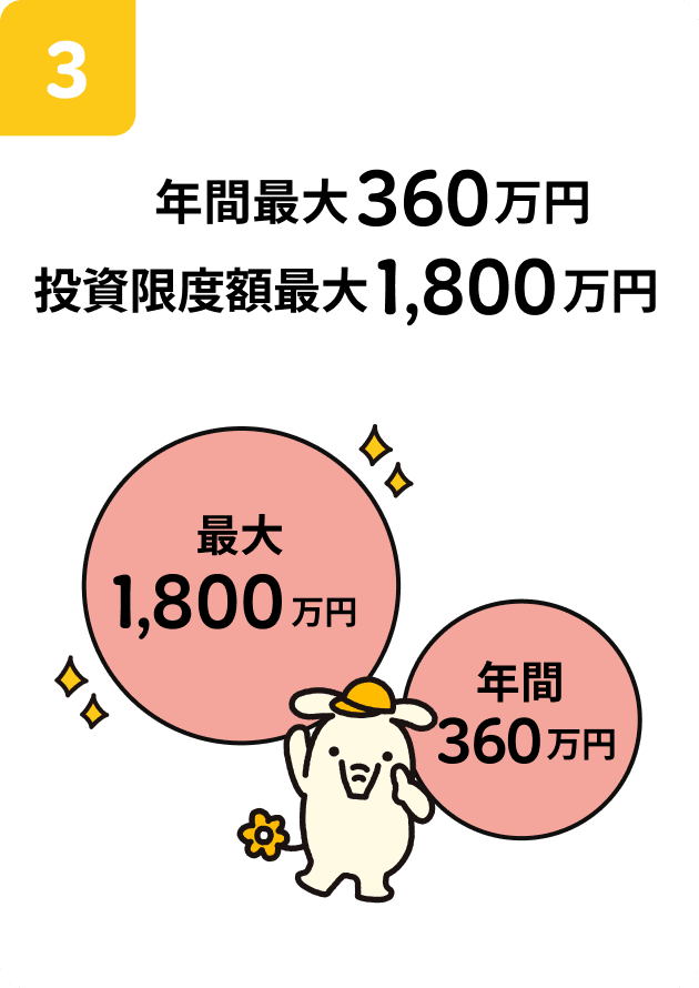 年間最大360万円 投資限度額最大1,800万円
