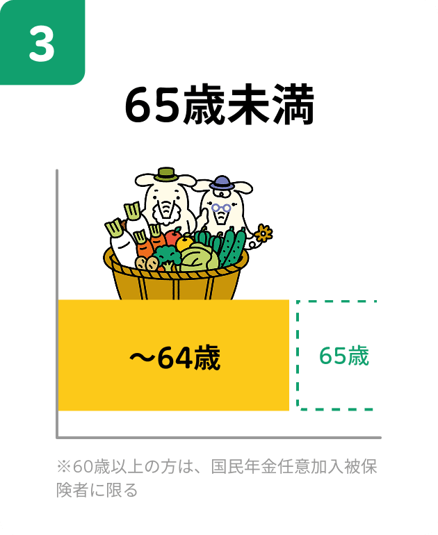 65歳未満 ※60歳以上の方は、国民年金任意加入被保険者に限る