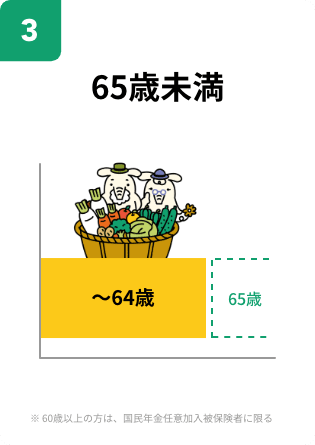 65歳未満 ※60歳以上の方は、国民年金任意加入被保険者に限る