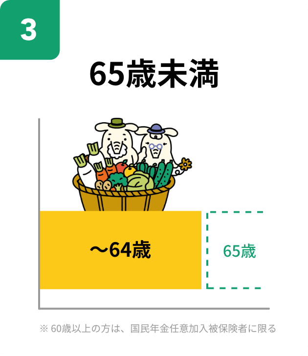 65歳未満 ※60歳以上の方は、国民年金任意加入被保険者に限る