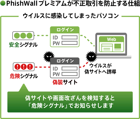不正送金防止atoz Jaネットバンク