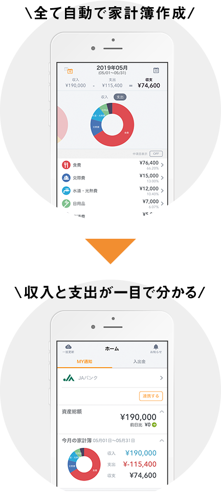すべて自動で家計簿作成 収入と支出が一目でわかる
