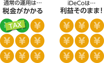 通常の運用は・・・税金がかかる iDeCoは・・・利益そのまま！