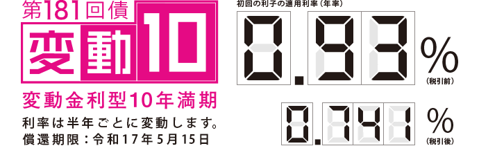 第181回債 変動金利型10年満期 利率は半年ごとに変動します。償還期限:令和17年5月15日 初回の利子の適用利率(年率) 0.93%(税引前) 0.741%(税引後)