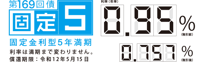 第169回債 固定金利型5年満期 利率は満期まで変わりません。償還期限:令和12年5月15日 利率(年率) 0.95%(税引前) 0.757%(税引後)