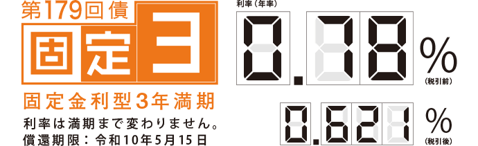 第179回債 固定金利型3年満期 利率は満期まで変わりません。償還期限:令和10年5月15日 利率(年率) 0.78%(税引前) 0.621%(税引後)