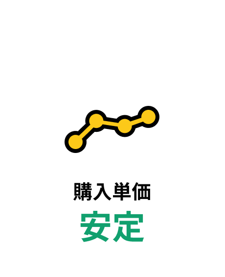 特徴2：購入単価安定