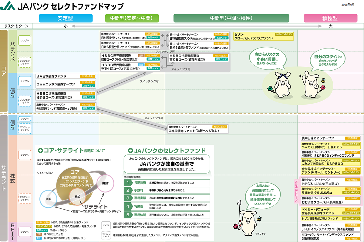 JAバンク　セレクトファンドマップ