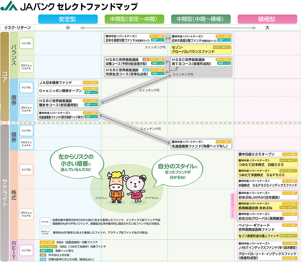 JAバンク　セレクトファンドマップ