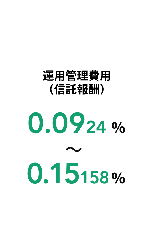 運用管理費用（信託報酬）